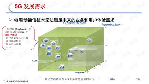 5G通信 速度与连接之外的革命性演进