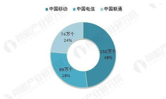 联通混改背后 中国通信产业竞争日趋激烈