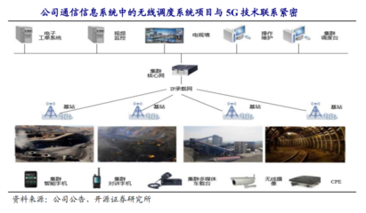 2022年专网通信行业发展现状分析 5G驱动铁路铁轨通信装备升级与技术服务革新