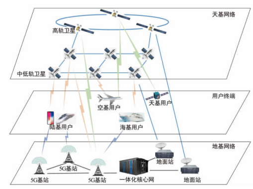 小水智能CEO孙雪峰 布局卫星物联，为低空产业提供多网络融合服务